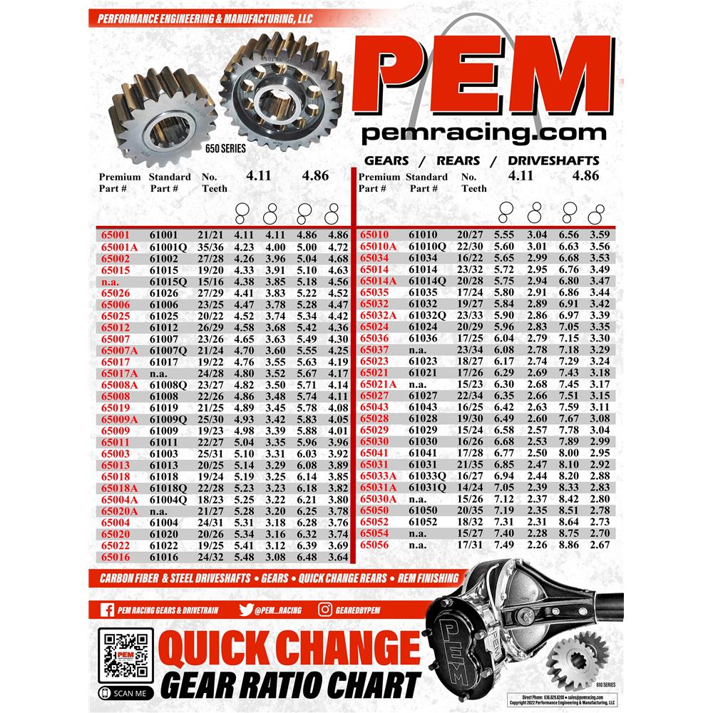 PEM Quick Change Gear Set, Premium 10 Spline