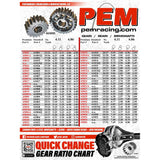 PEM Quick Change Gear Set, Premium 10 Spline
