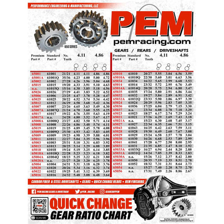 PEM Quick Change Gear Set, Premium 10 Spline