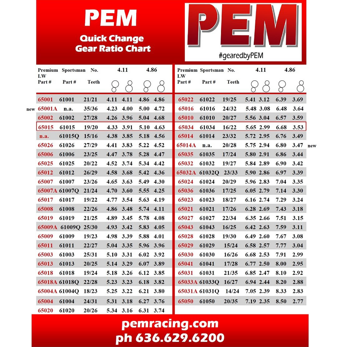 PEM Quick Change Gear Set, Standard 10 Spline