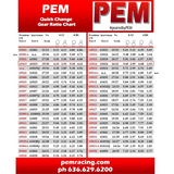 PEM Quick Change Gear Set, Standard 10 Spline